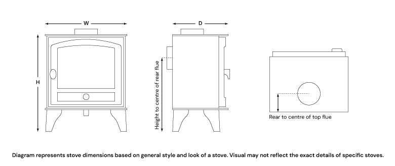 AGA Little Wenlock Wood Burning / Multifuel Ecodesign Stove